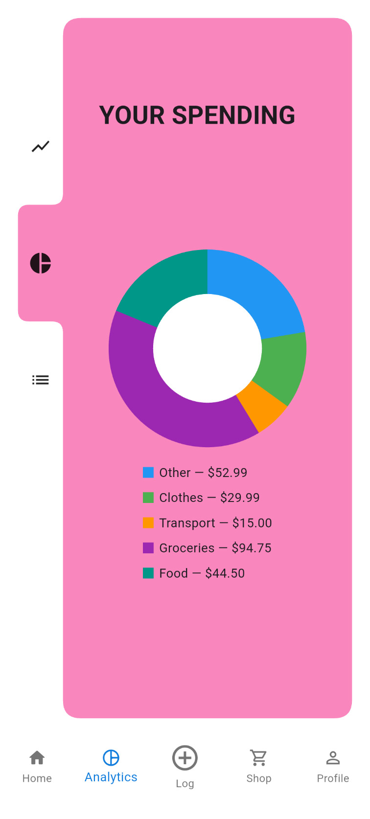 Analytics screen: spending category breakdown visualization.